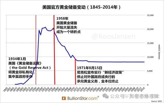 「我上台将把比特币作为国家战略储备」，深入解读「特朗普比特币宣言」的背后