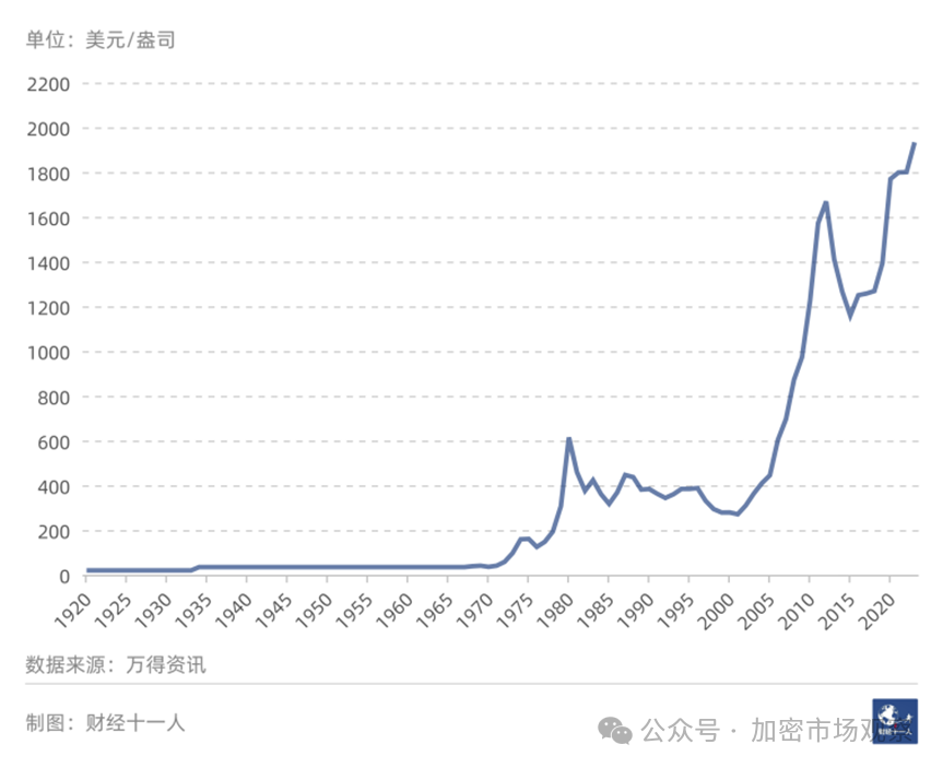 “我上台将把比特币作为国家战略储备”，深入解读“特朗普比特币宣言”的背后