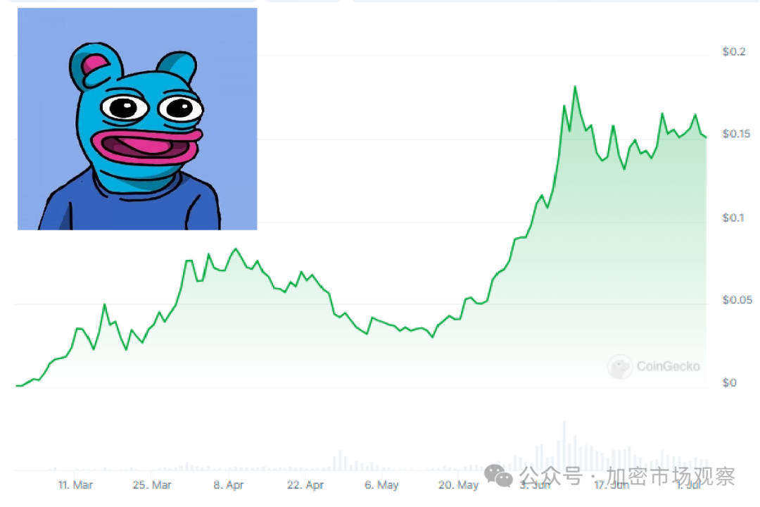 在三千多亿的Meme市场里除了狗，就是青蛙？