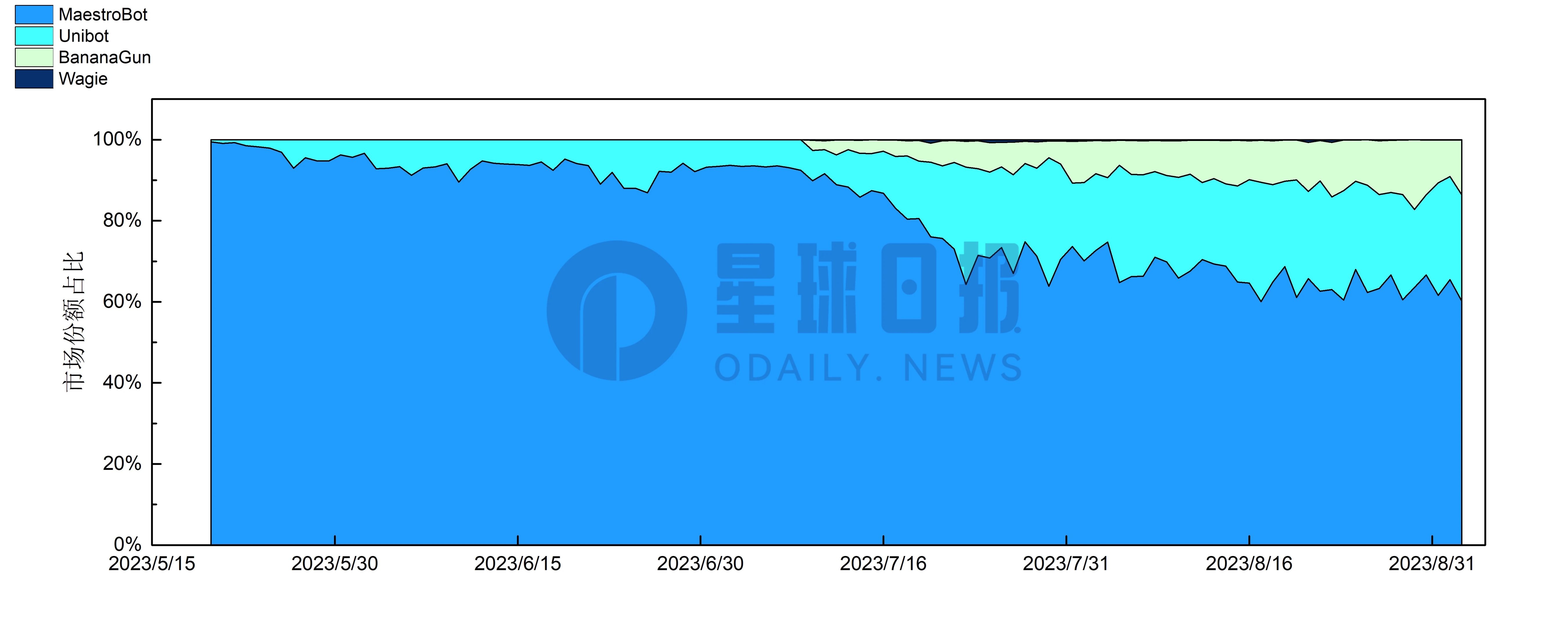 TG BOT赛道观察：爆火一年后，“现金奶牛”们如何卷起来了？