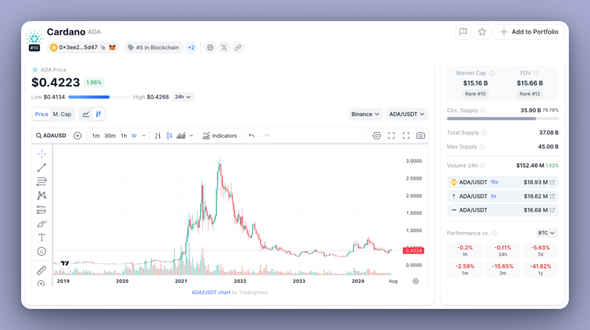 Bắt đầu từ tường thuật và định giá, kiểm kê 8 token có thể “thất bại”