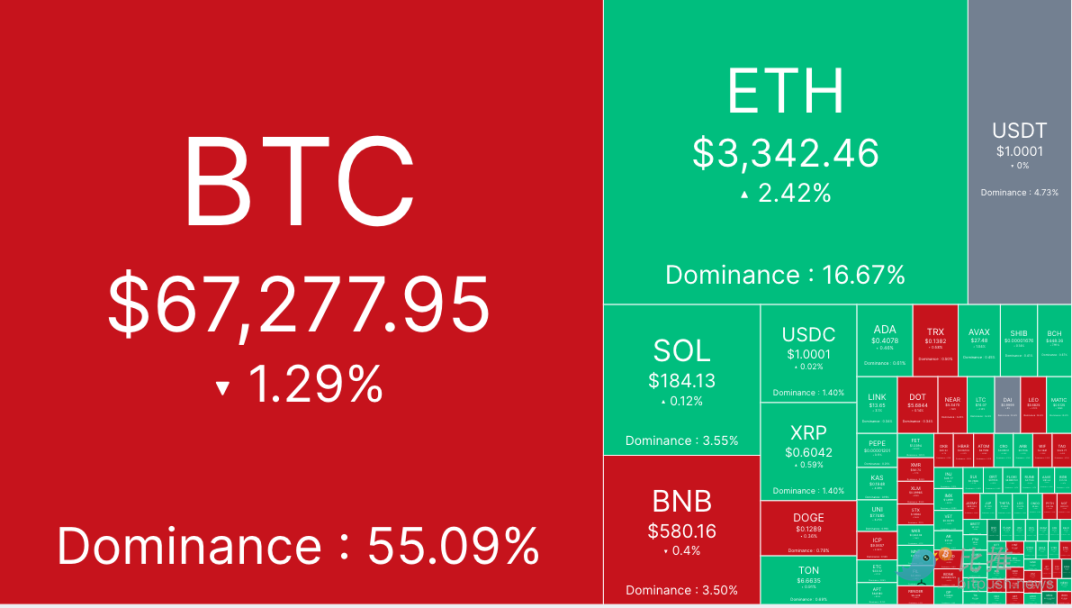 冲上7万顷刻下跌，美国政府转移20亿美元BTC惹的祸？