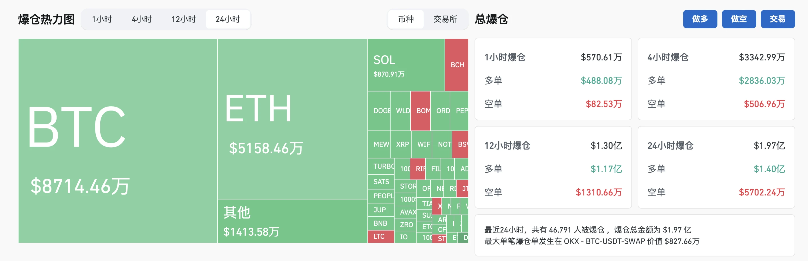 漲到7萬後直墜4000美金，牛還在嗎？