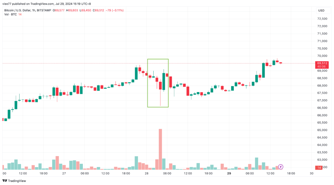 Trump đặt ra quan điểm, liệu Bitcoin có vượt qua vàng và trở thành tài sản dự trữ chiến lược toàn cầu?