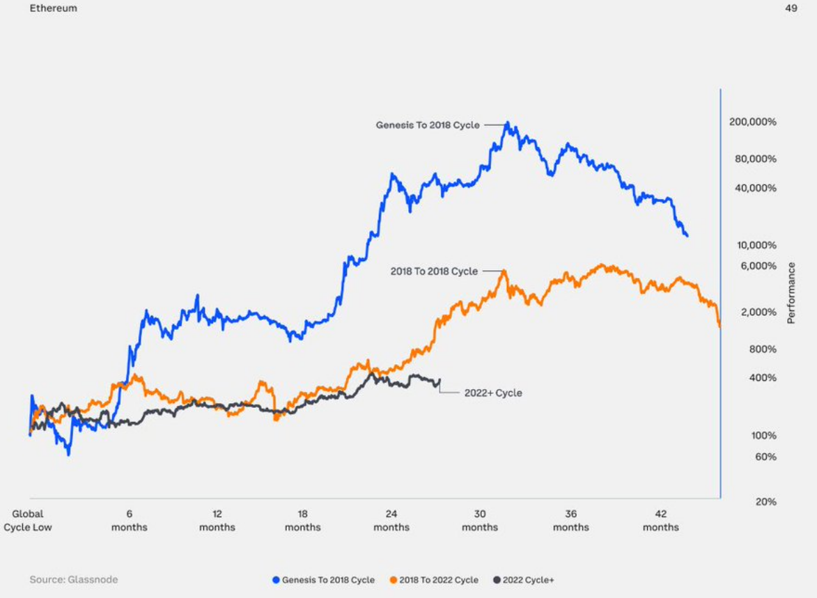 Coinbase 2024年第叁季度加密展望：上升趋势明显，加密相关性下降