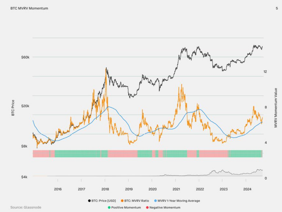 Coinbase 2024年第叁季度加密展望：上升趋势明显，加密相关性下降