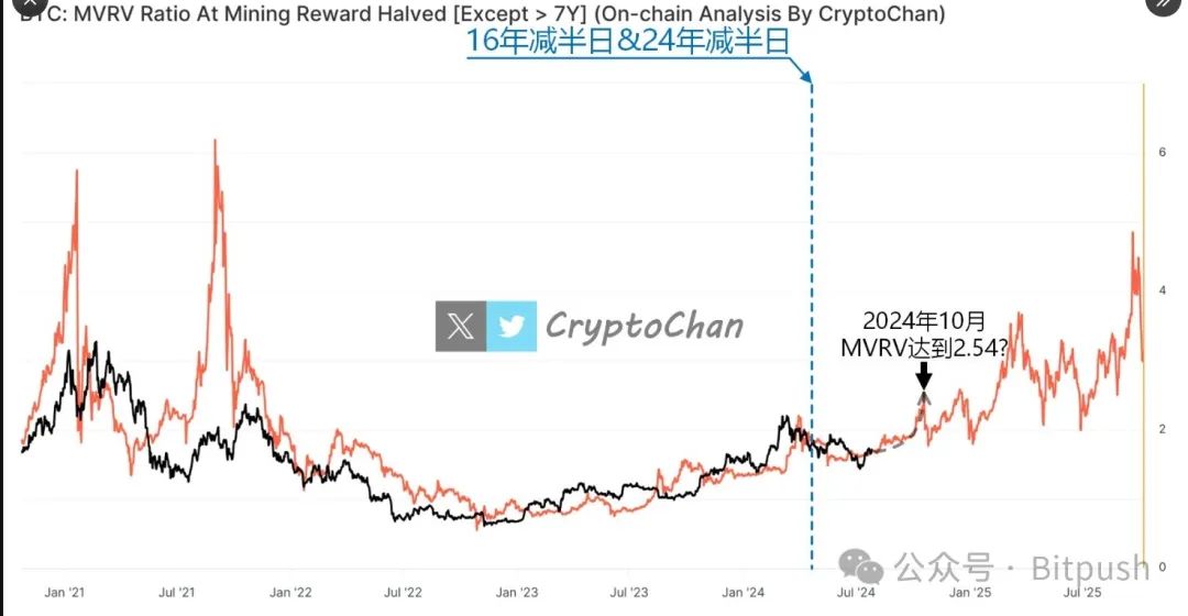 比特幣預計上演金九銀十，最佳入場時機近在眼前