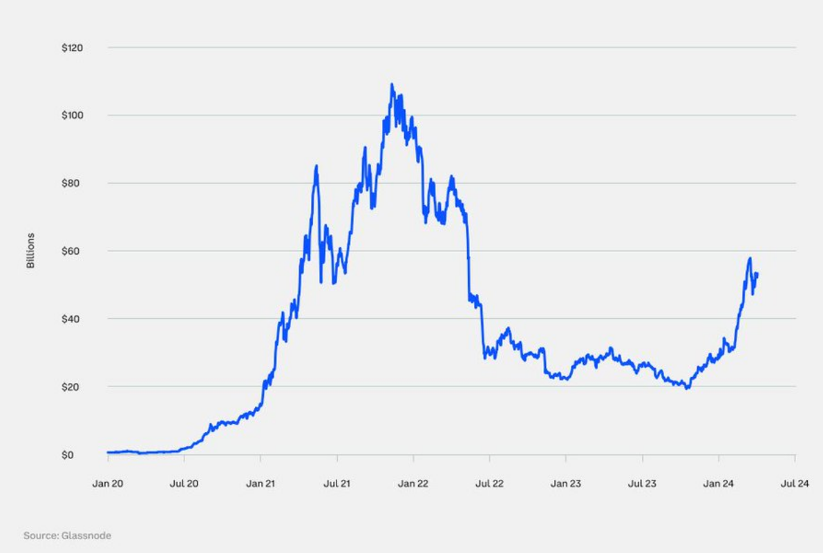 Coinbase 2024年第叁季度加密展望：上升趋势明显，加密相关性下降