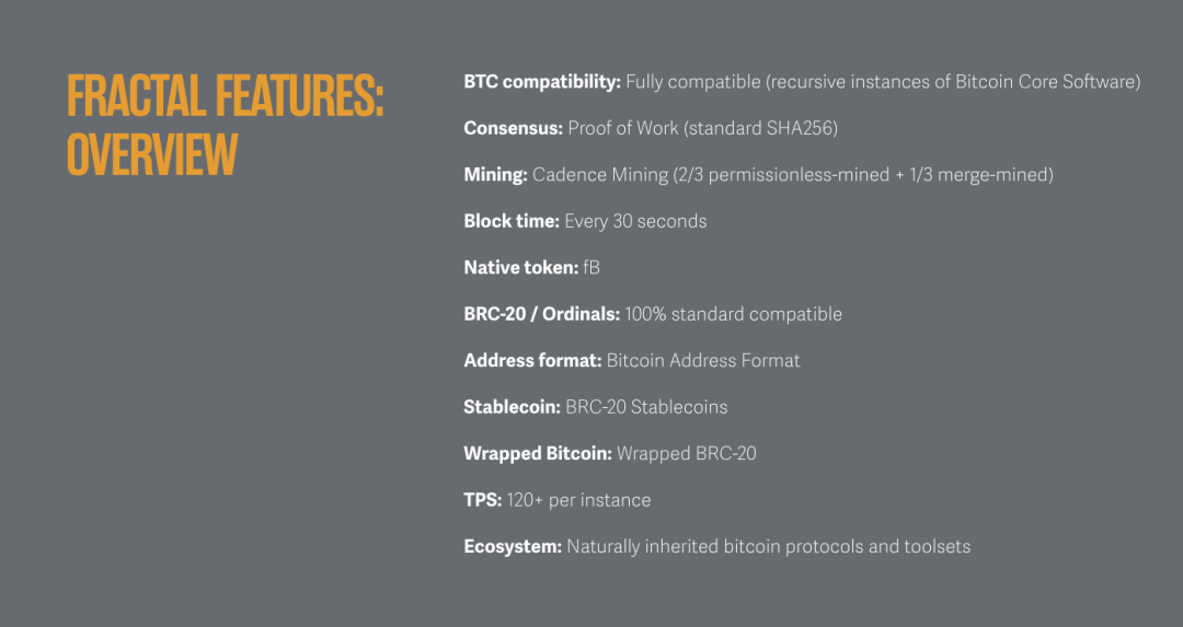 Fractal Bitcoin（分形比特币）：由Unisat支持的比特币原生扩展方案