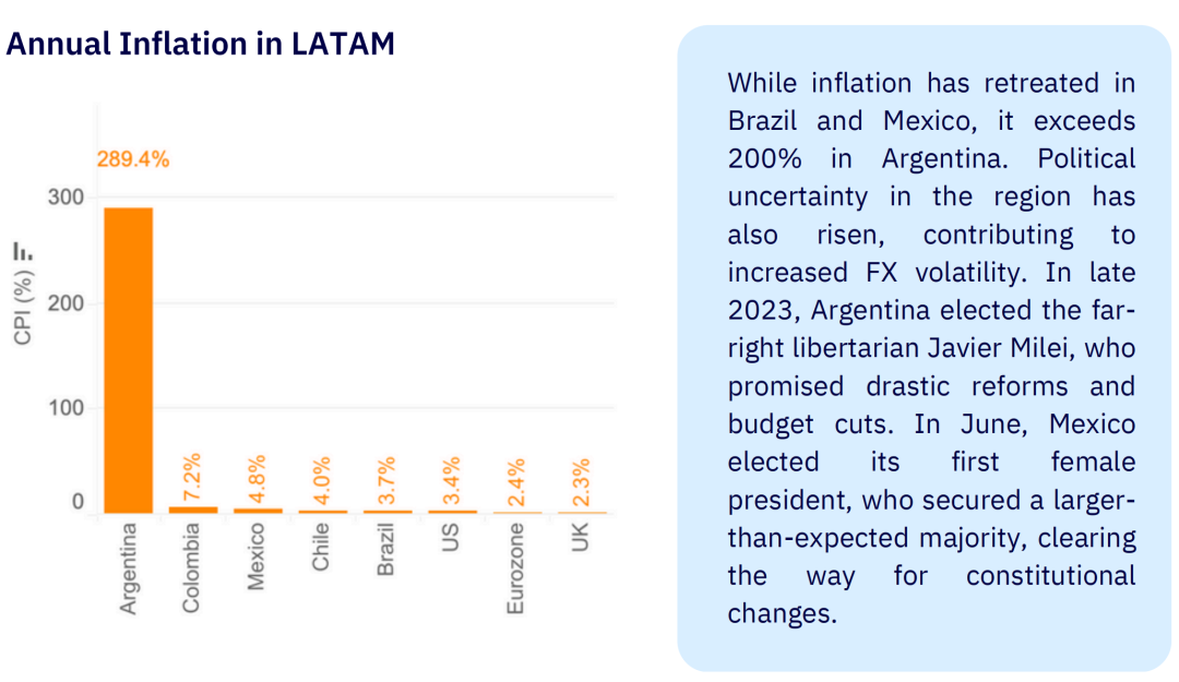 从萨尔瓦多、巴西合法化到区域创新，2024年拉丁美洲加密货币市场深度分析