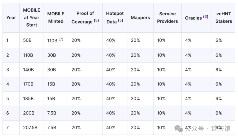 速覽Helium Mobile：去中心化的通訊新紀元