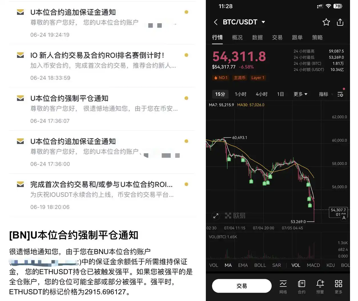 这轮牛市是不是最难赚钱的一轮？