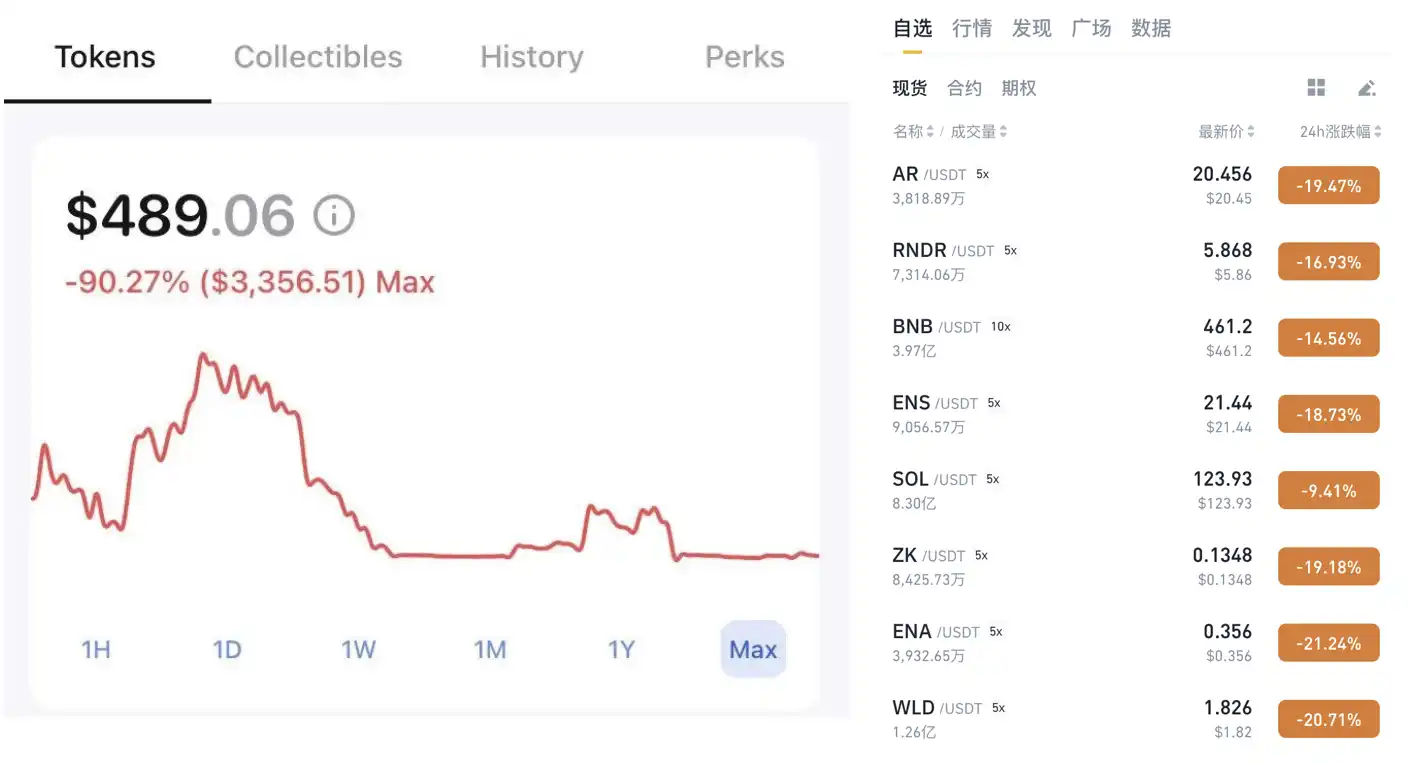 这轮牛市是不是最难赚钱的一轮？