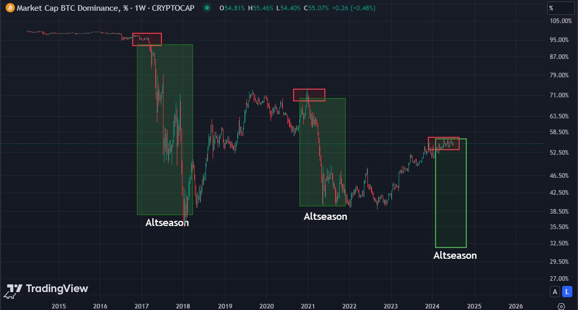 Opinion: 10 data points show that the bull market has not really started yet