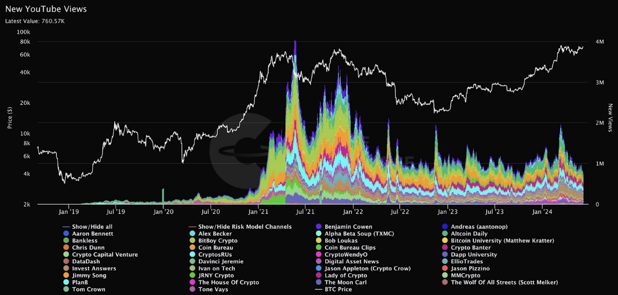 Opinion: 10 data points show that the bull market has not really started yet