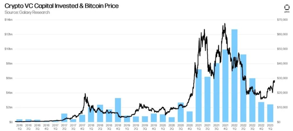 Opinion: 10 data points show that the bull market has not really started yet