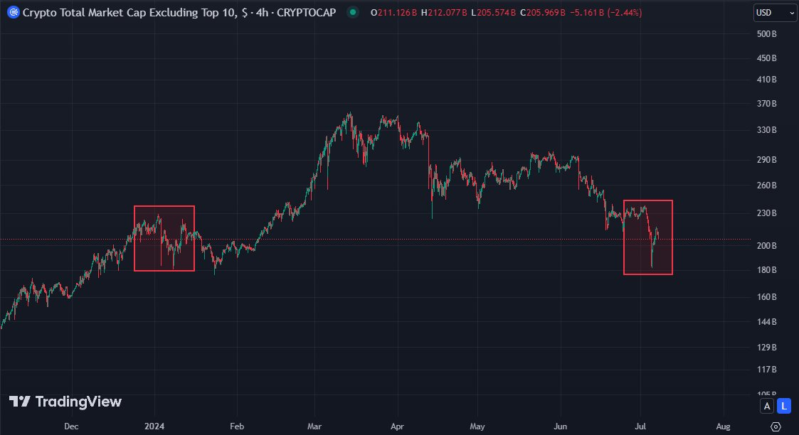 Opinion: 10 data points show that the bull market has not really started yet