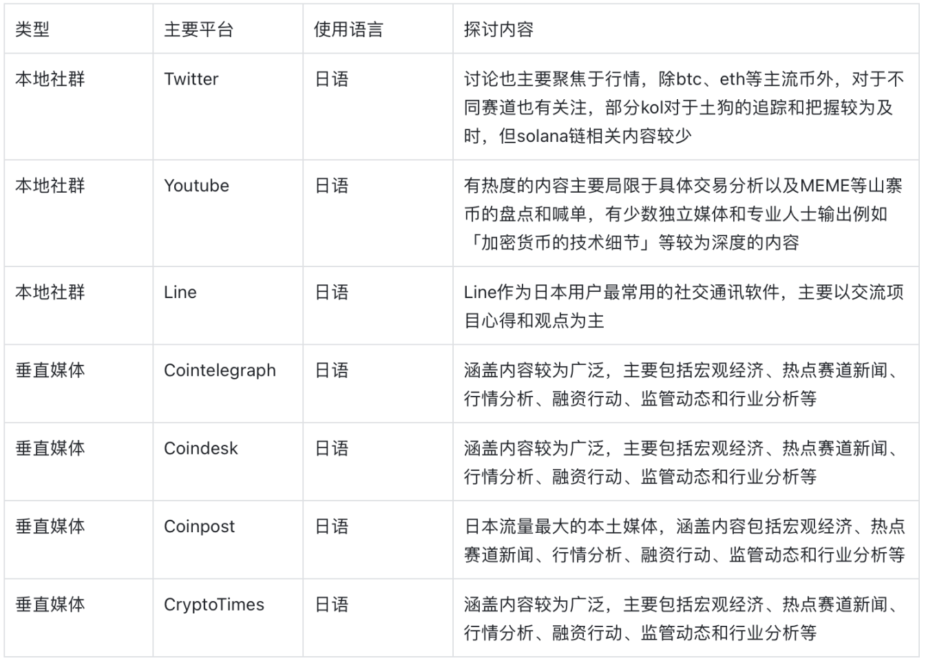 加密市場的先驅者：日本能引領全球發展嗎？