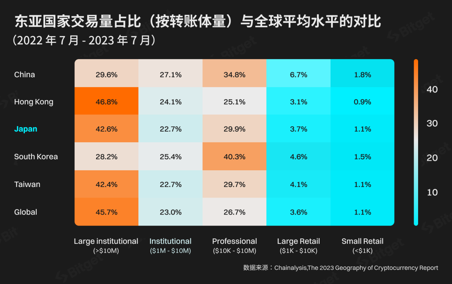 加密市场的先驱者：日本能引领全球发展吗？     