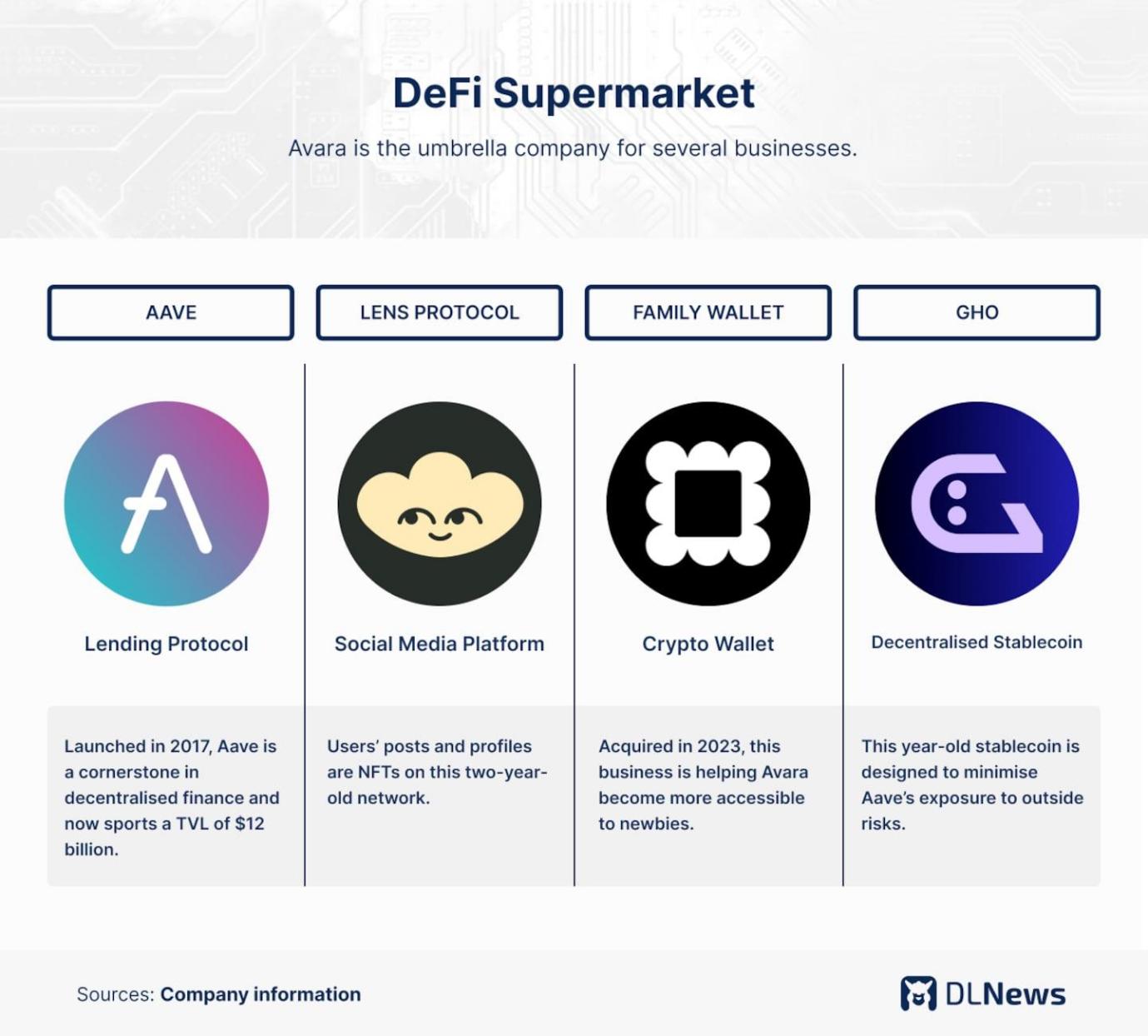 專訪Aave創辦人：旨在打造DeFi綜合體，徹底超越MakerDAO