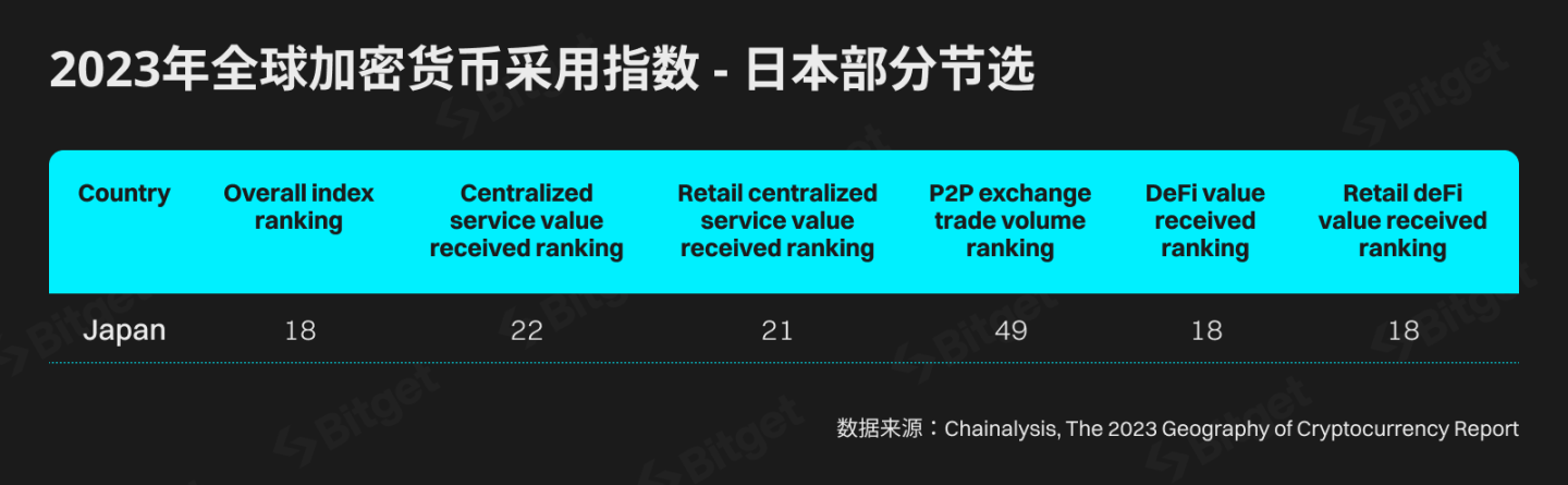 加密市場的先驅者：日本能引領全球發展嗎？