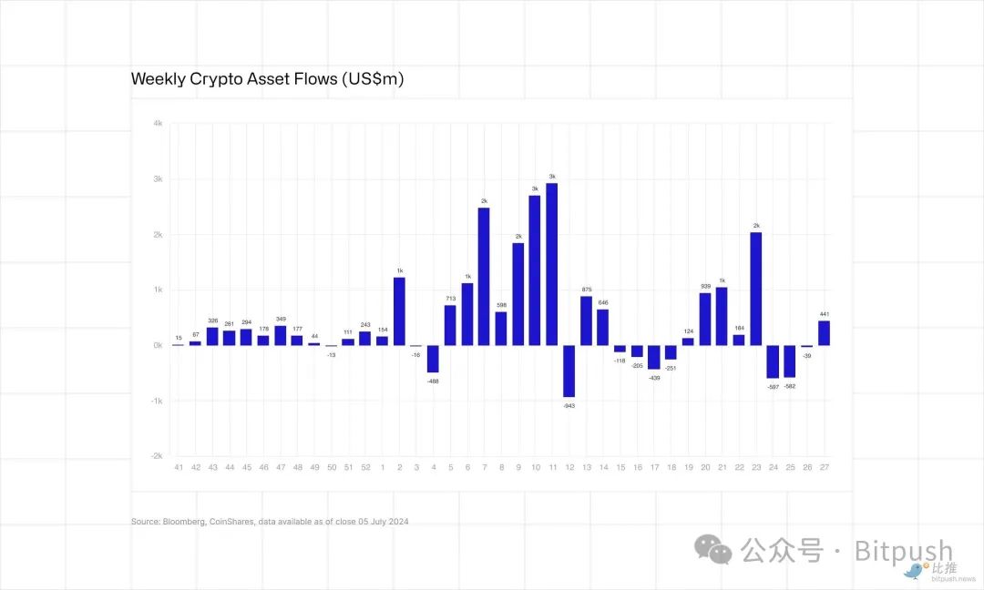 德國政府砸盤砸不動了？ BTC或已到達局部底部