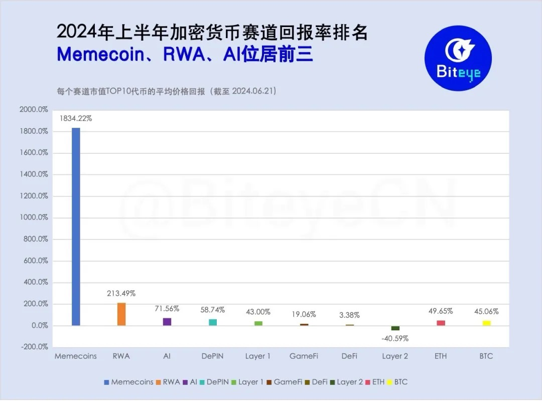 牛市尚未结束，下半年行情可期