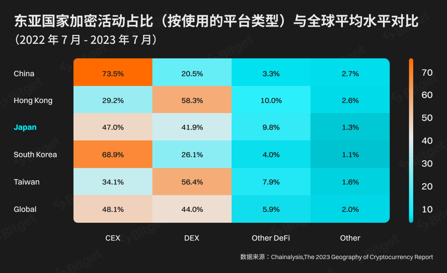 加密市场的先驱者：日本能引领全球发展吗？     