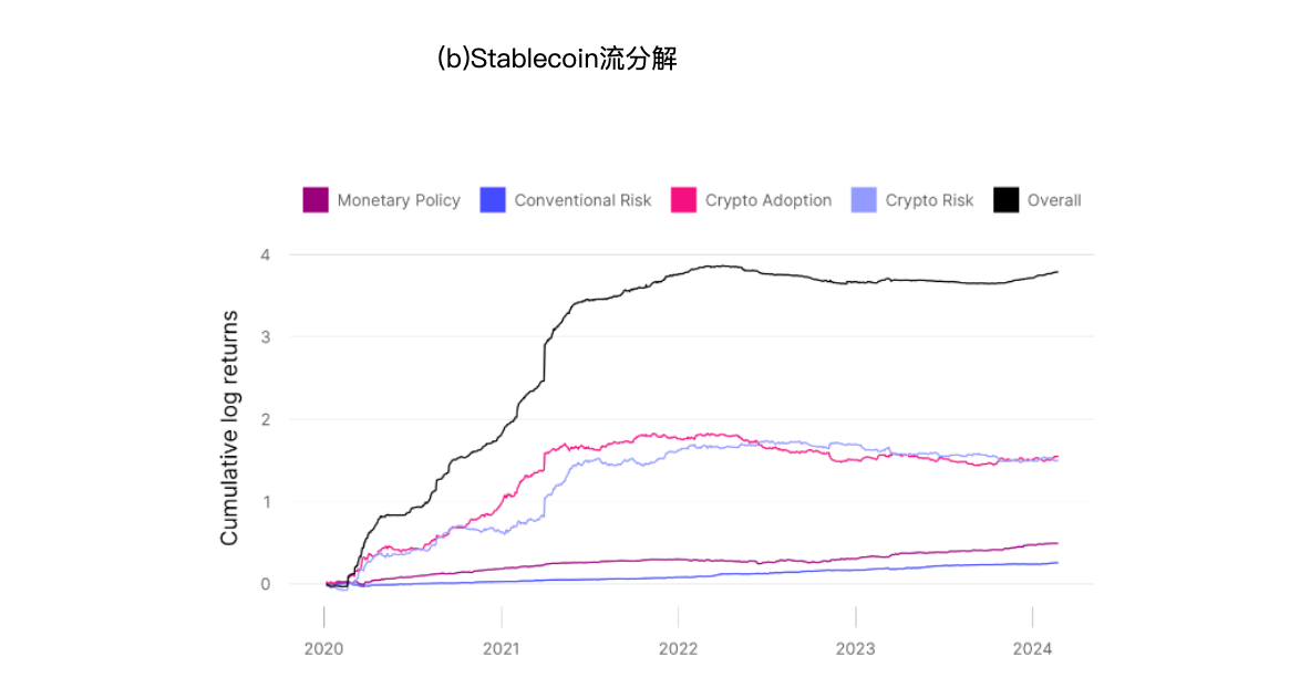 情绪、货币、事件......究竟是什么在影响比特币价格？