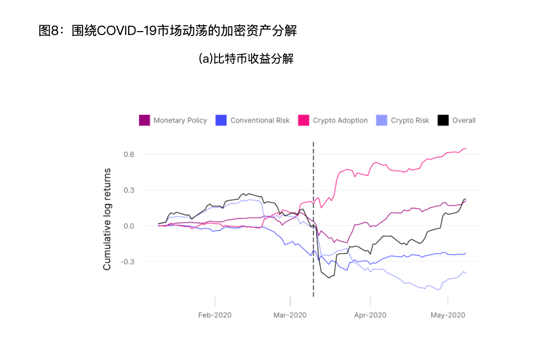 情緒、貨幣、事件......究竟是什麼在影響比特幣價格？