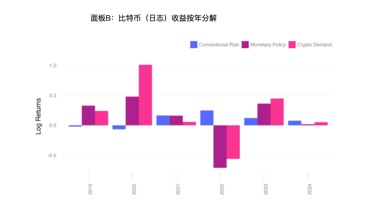 情绪、货币、事件......究竟是什么在影响比特币价格？