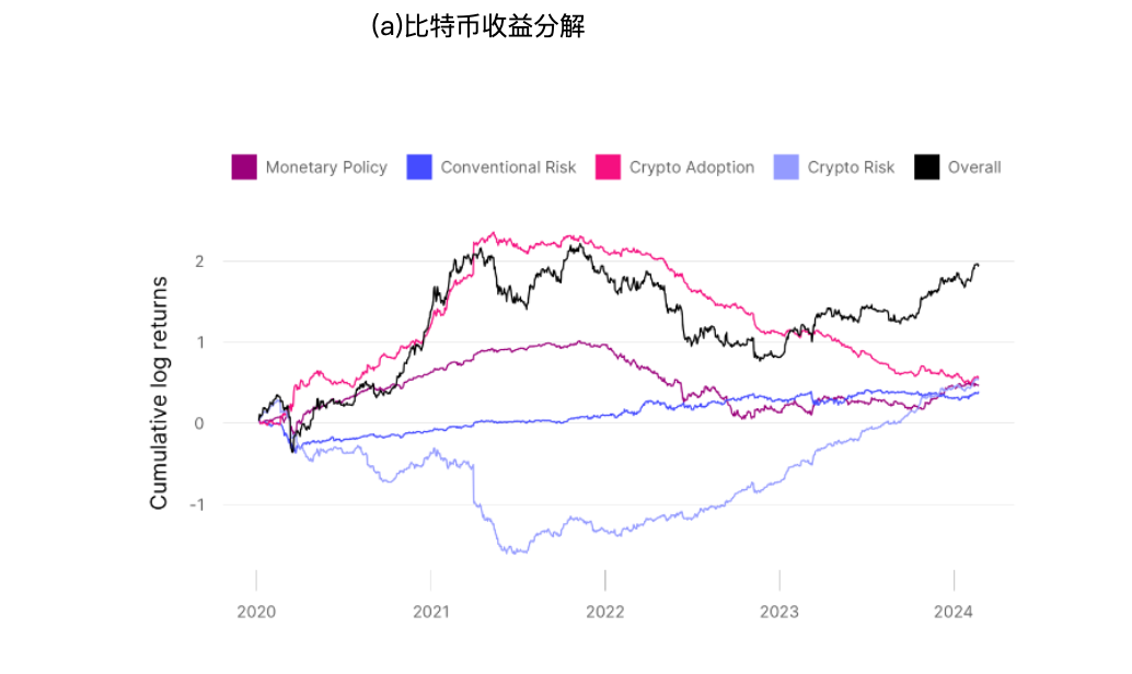 情緒、貨幣、事件......究竟是什麼在影響比特幣價格？