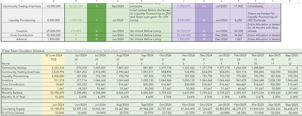 ZKX suspension is again questioned: Blaming the market maker, a carefully planned scam?