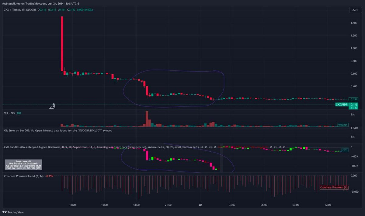 ZKX suspension is again questioned: Blaming the market maker, a carefully planned scam?