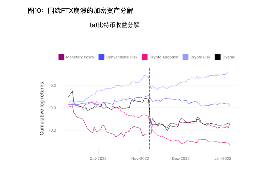 情绪、货币、事件......究竟是什么在影响比特币价格？