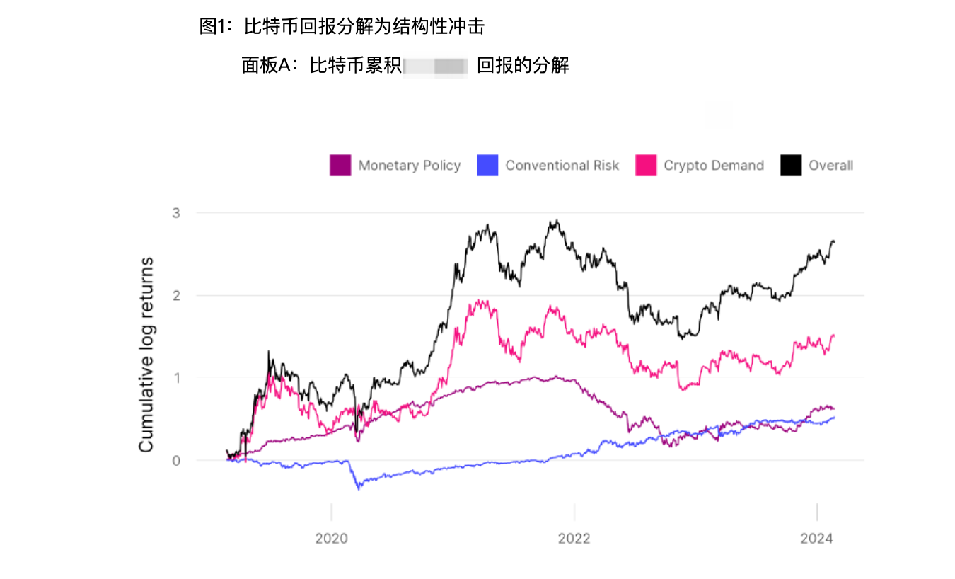 情緒、貨幣、事件......究竟是什麼在影響比特幣價格？