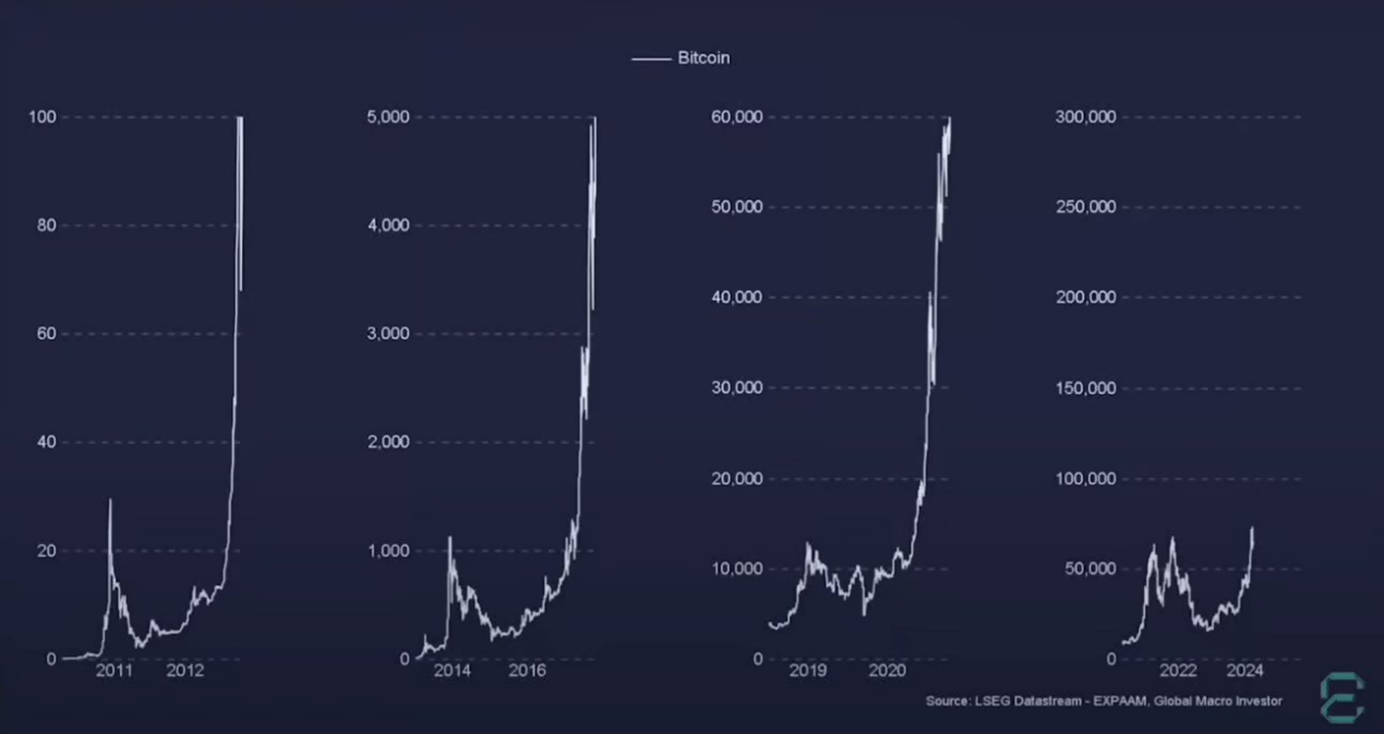 剖析当下加密领域盛行的四种观点