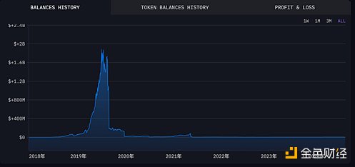 一文梳理Plus Token錢包事件