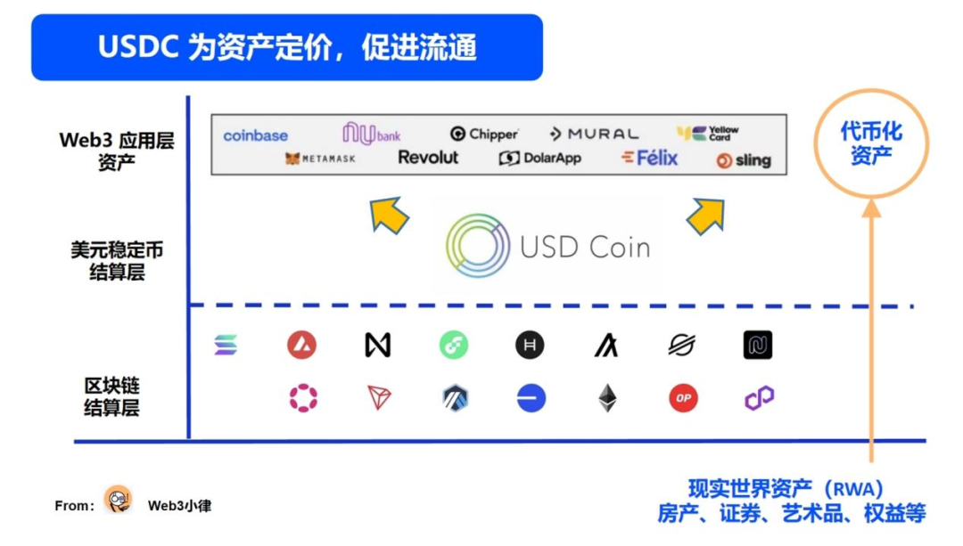 加密支付2万字研报：从电子现金，代币化货币，到 PayFi 未来