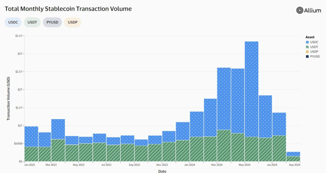 加密支付2万字研报：从电子现金，代币化货币，到 PayFi 未来