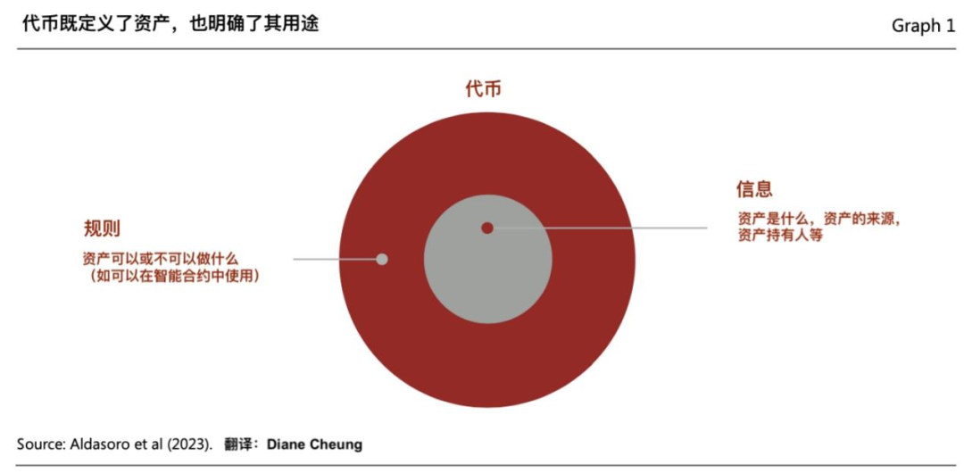 加密支付2万字研报：从电子现金，代币化货币，到 PayFi 未来