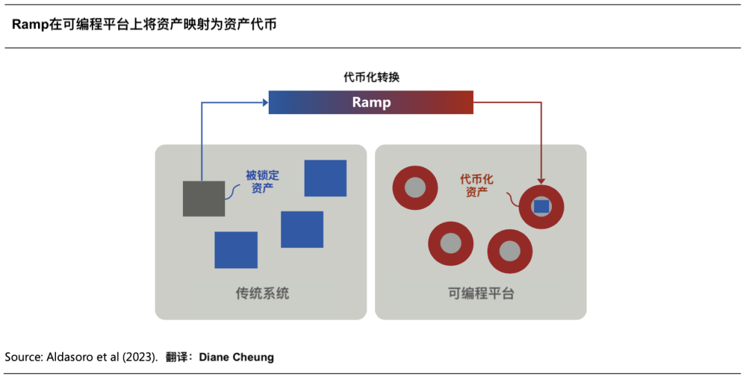 加密支付2万字研报：从电子现金，代币化货币，到 PayFi 未来