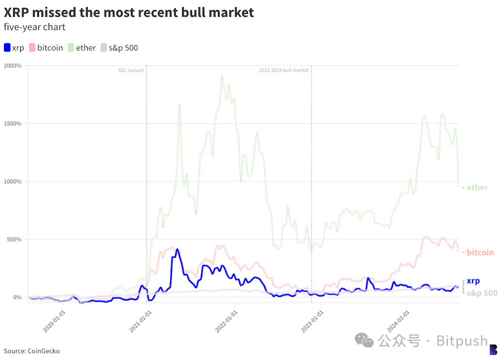 与SEC的战争即将走向终局，Ripple终于迎来胜利曙光？