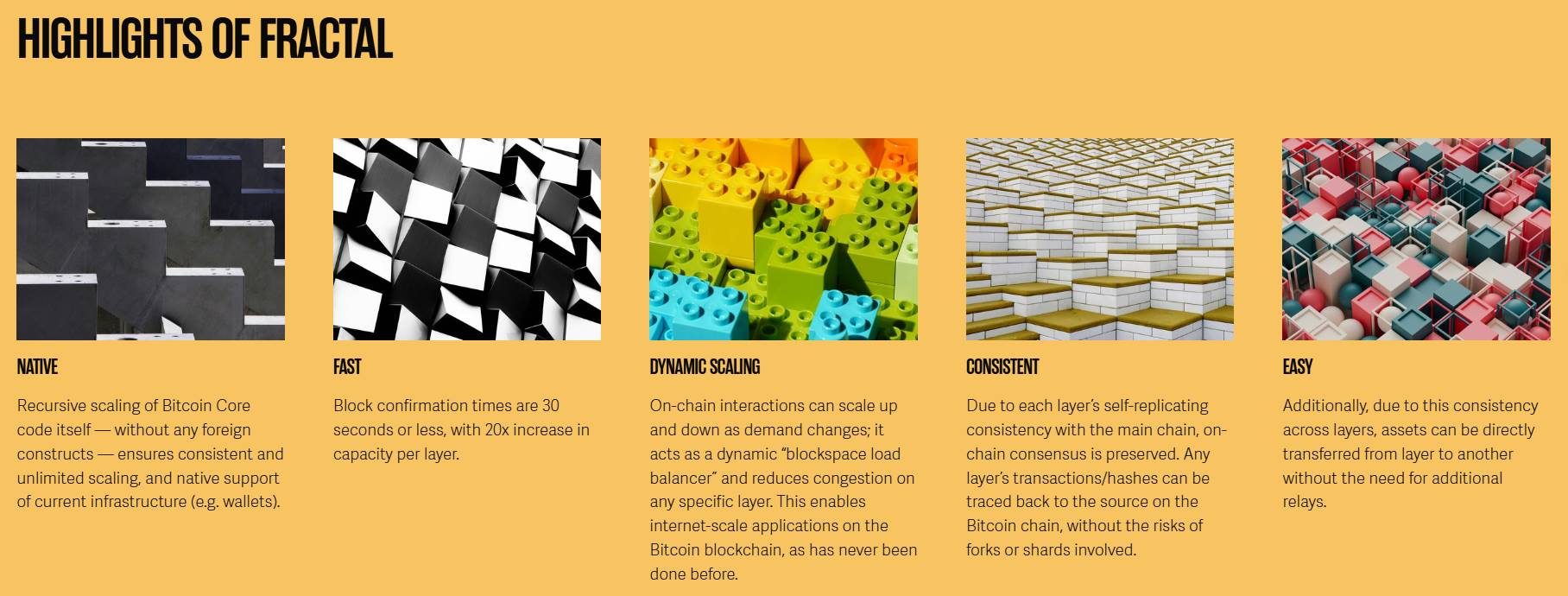 Unisat明牌支援、L1層原生擴展，3分鐘讀懂Fractal Bitcoin