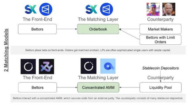 预测市场分析：Polymarket走红后有何新项目和市场动向