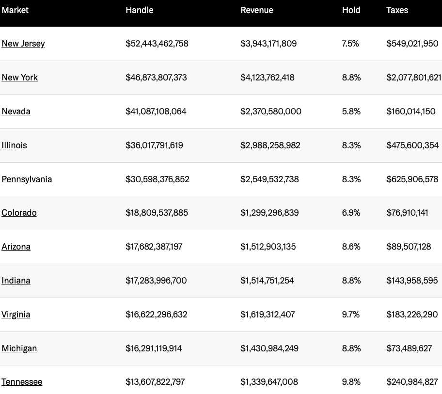 預測市場分析：Polymarket走紅後有何新專案與市場動向