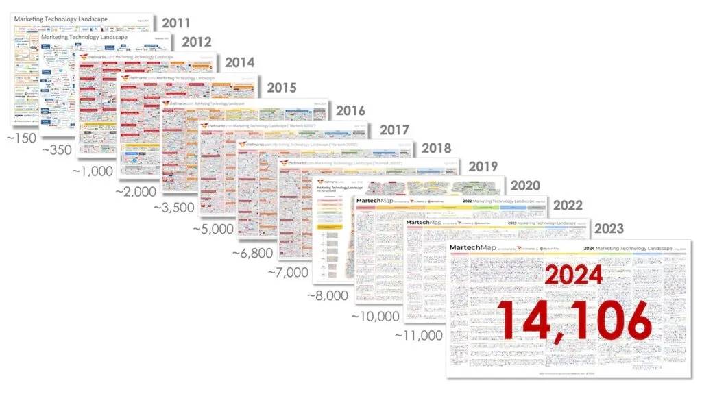 2024 年Web3增长全景图：大量创新迸发，资金正在涌入