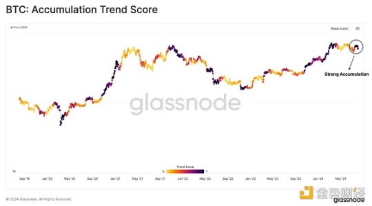 Glassnode：市场多空胶着，谁在大举买入比特币？