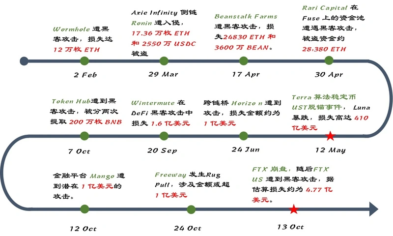 加密创投周期进化论（下篇）：未来飘忽不定，唯流动性永恒