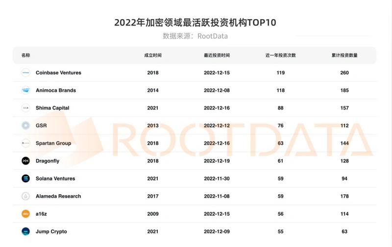 加密创投周期进化论（下篇）：未来飘忽不定，唯流动性永恒